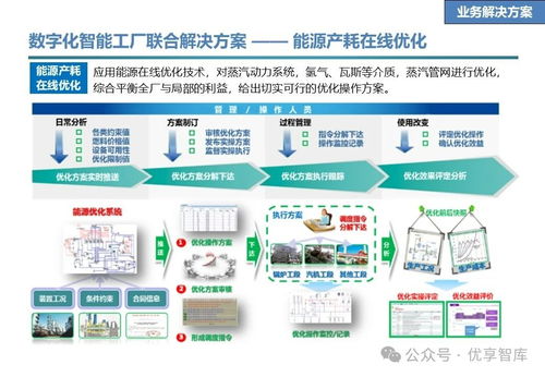 石化行業數字化智能工廠聯合解決方案 愿景、目標、任務、技術與實踐