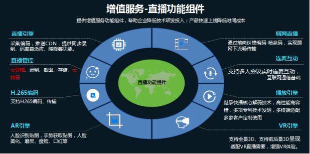 云帆加速陳輝 提升價值，助力廣電新媒體營收跑贏成本網絡技術服務