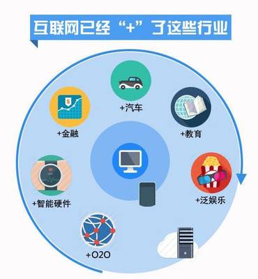 移動互聯(lián)網(wǎng)產(chǎn)品開發(fā)中的技術(shù)實現(xiàn)與挑戰(zhàn)