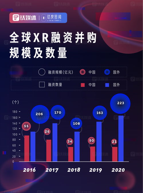 元宇宙發(fā)展進度條 技術(shù)開發(fā)如何驅(qū)動萬億市場崛起