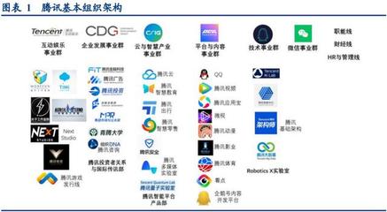 互聯(lián)網(wǎng)巨頭組織架構(gòu)變遷研究——聚焦移動互聯(lián)網(wǎng)產(chǎn)品技術(shù)開發(fā)的演進與影響
