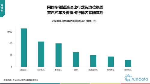 2020年上半年中國移動互聯(lián)網(wǎng)行業(yè)發(fā)展分析 技術(shù)開發(fā)驅(qū)動產(chǎn)品創(chuàng)新與增長