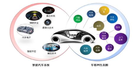 移動互聯(lián)網(wǎng)技術(shù)在汽車城創(chuàng)新港開園中的作用
