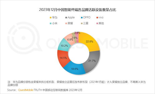 質(zhì)變驅(qū)動發(fā)展 從QuestMobile 2023年度報(bào)告看移動互聯(lián)網(wǎng)的技術(shù)開發(fā)趨勢